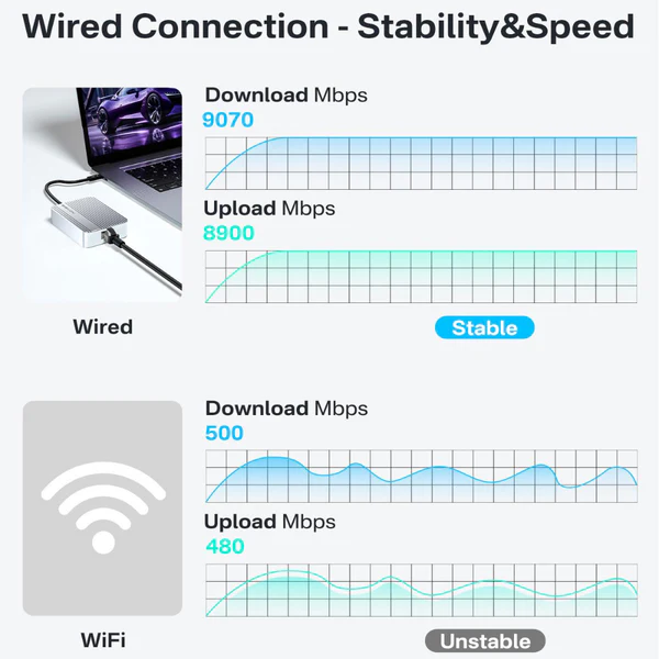 Acasis10GigabitEthernetAdapterCompatiblewithThunderbolt5_3 Acasis10gigabitethernetadaptercompatiblewiththunderbolt5 3